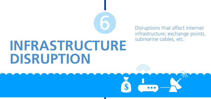 Zurich Cyber Risk Report - Risiko 6: Vorgelagerte Infrastruktur