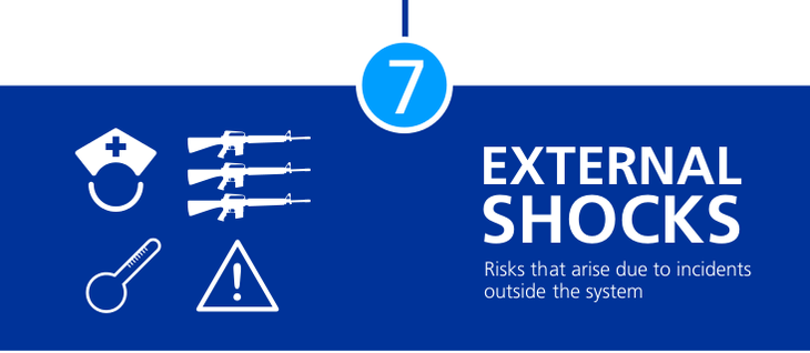 Zurich Cyber Risk Report - Risiko 7: Externe Schocks