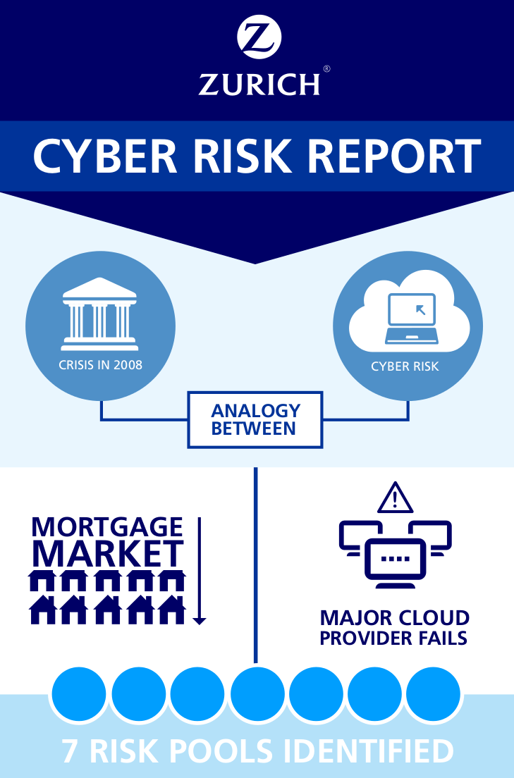 Zurich Cyber Risk Report